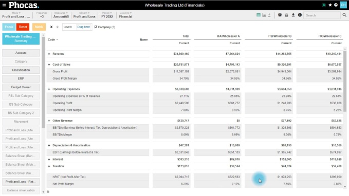 Why profitability ratios matter