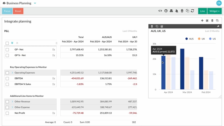 Integrate planning with financial reporting and analysis