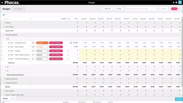 Understanding workflow and task assignment