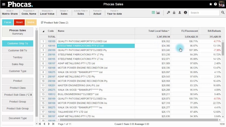 Benchmark your customers using matrix share mode