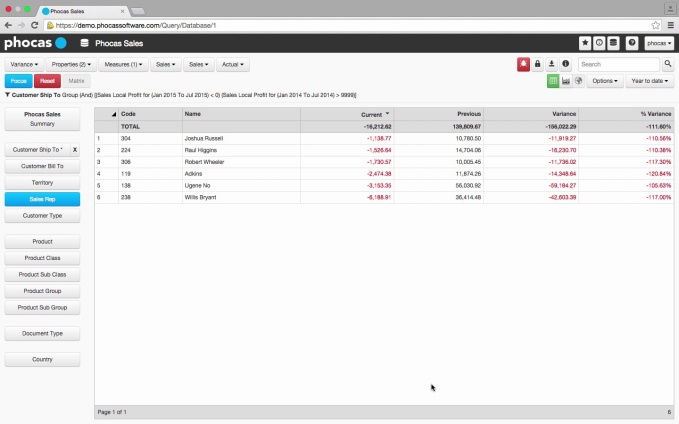 Know Your Customer - Business Intelligence Software for NetSuite