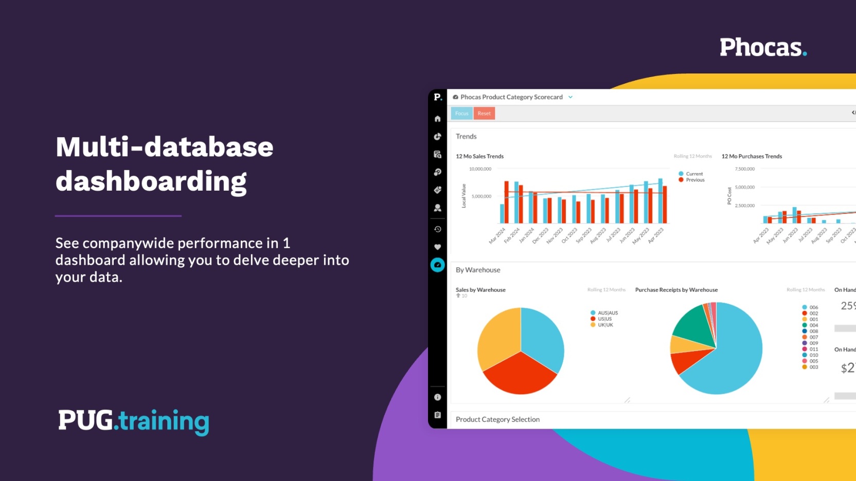 Multi-database dashboarding