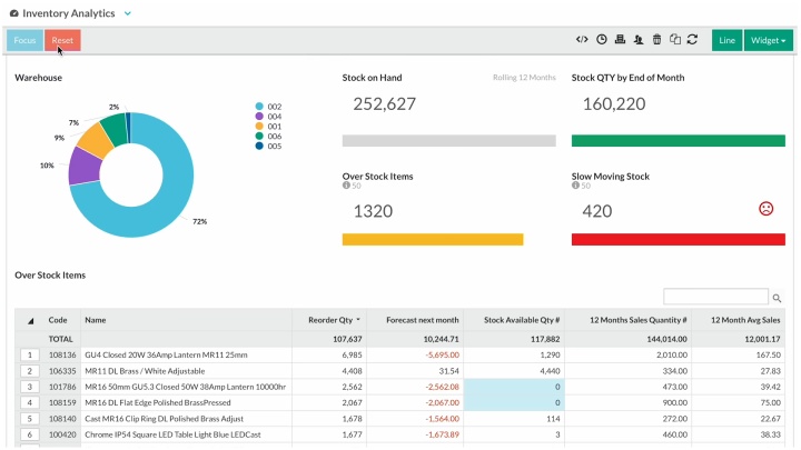 View data any way you like