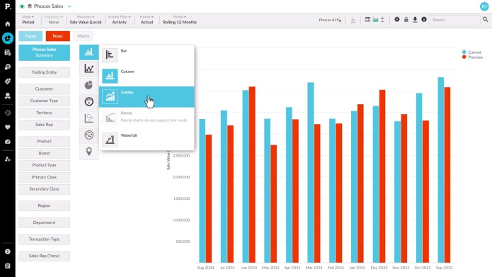 Visualize your data in a chart