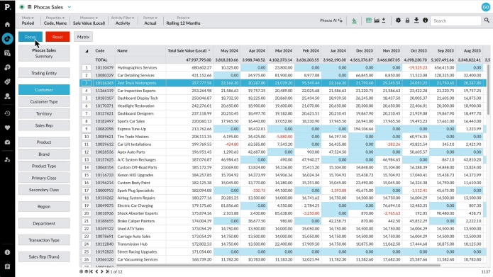 Focus on grid data