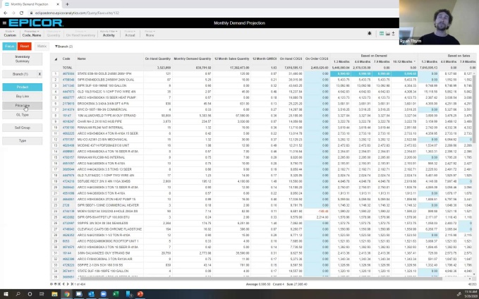 Stay ahead with data: Liquidate aging or excess inventory using data