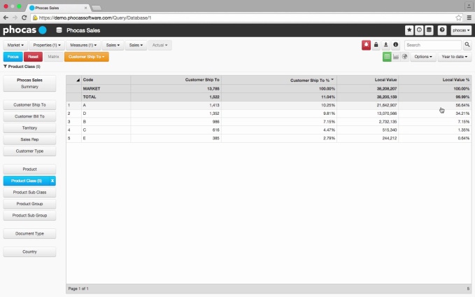 Product Insights - Business Intelligence Software for NetSuite