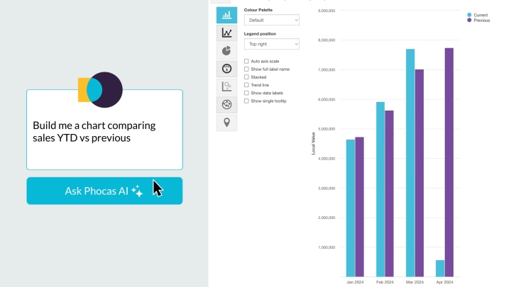 Smarter, faster analytics