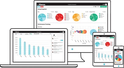 CRM and Business Intelligence: From Data to Decisions