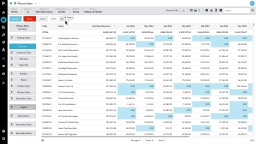 Add levels to the grid (nesting)