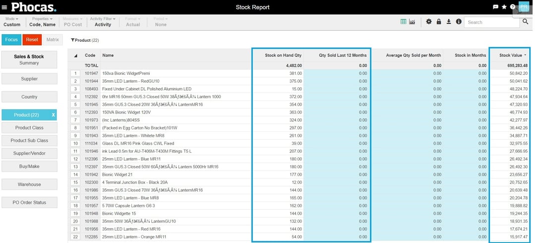 PHocas software - stocked products that haven't been sold in previous months