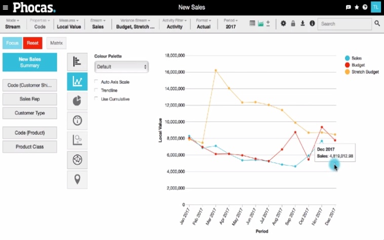 Compare multiple data streams