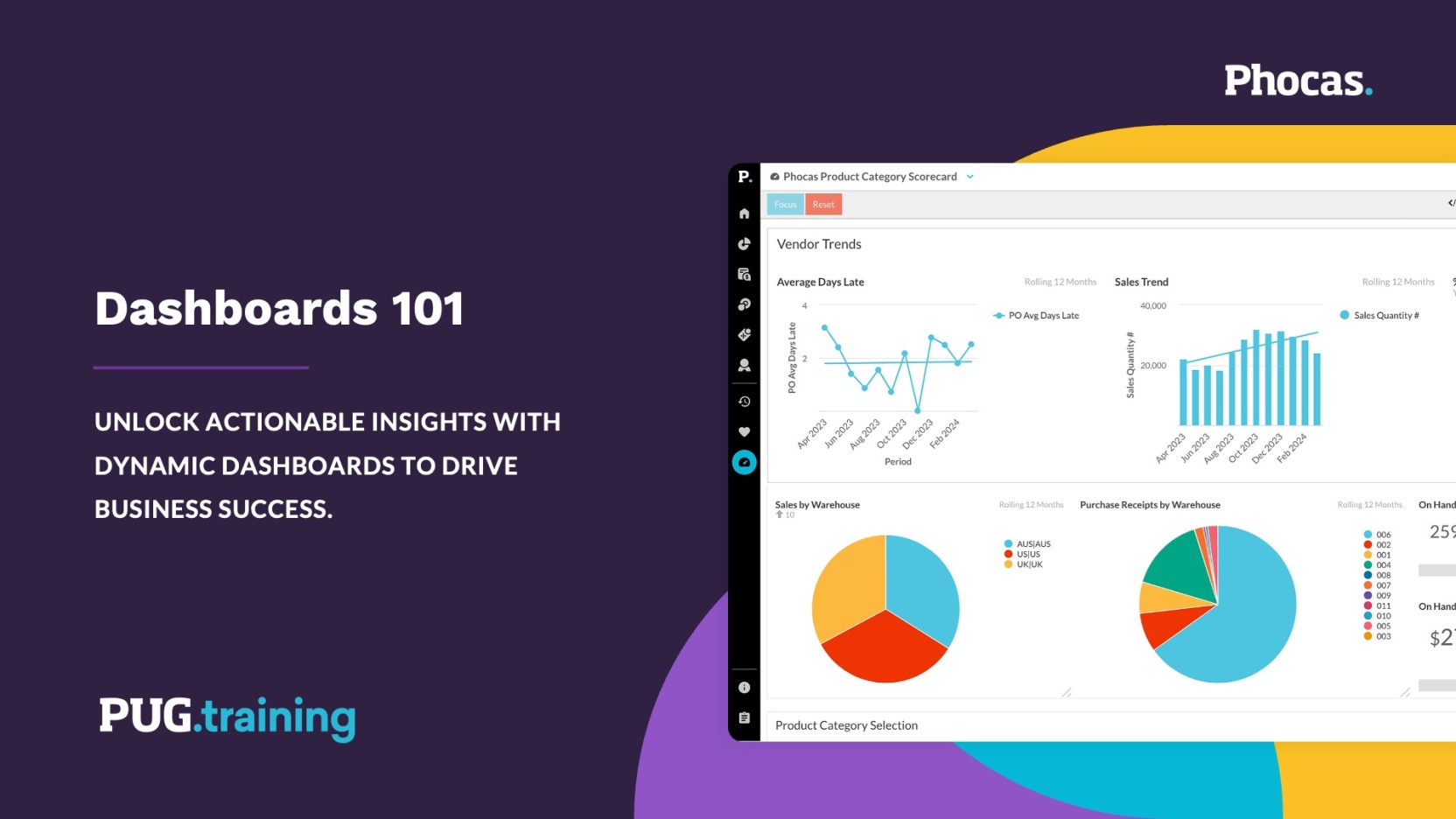 Dashboards 101