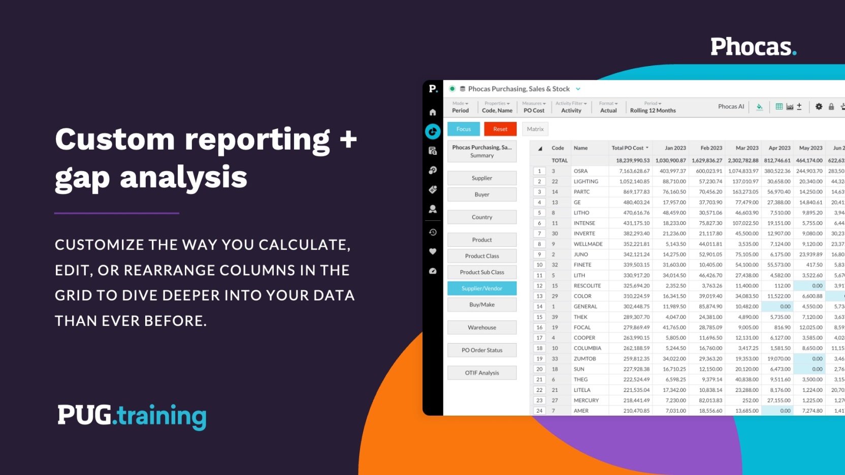 Custom reporting + gap analysis