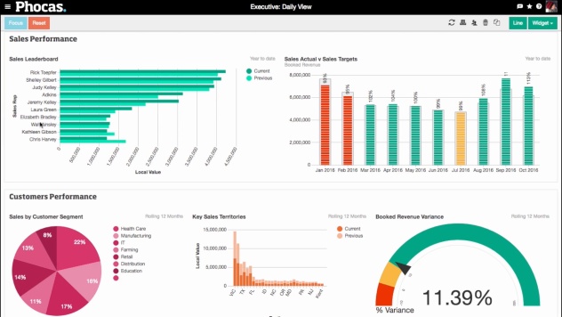 The Grid: a unique ad-hoc analysis layer