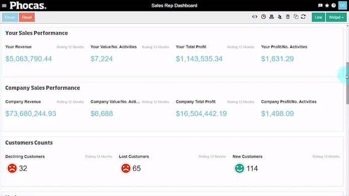 The CRM analysis dashboard