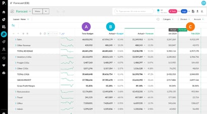 Set and forget budgets don\u2019t cut it. Business success demands budget forecasting.