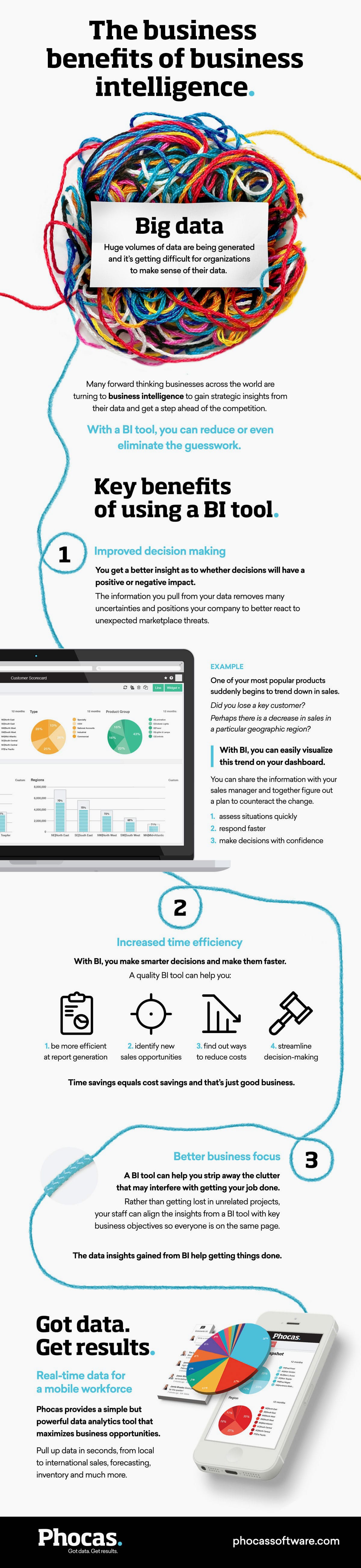 infographic-the-business-benefits-of-business-intelligence