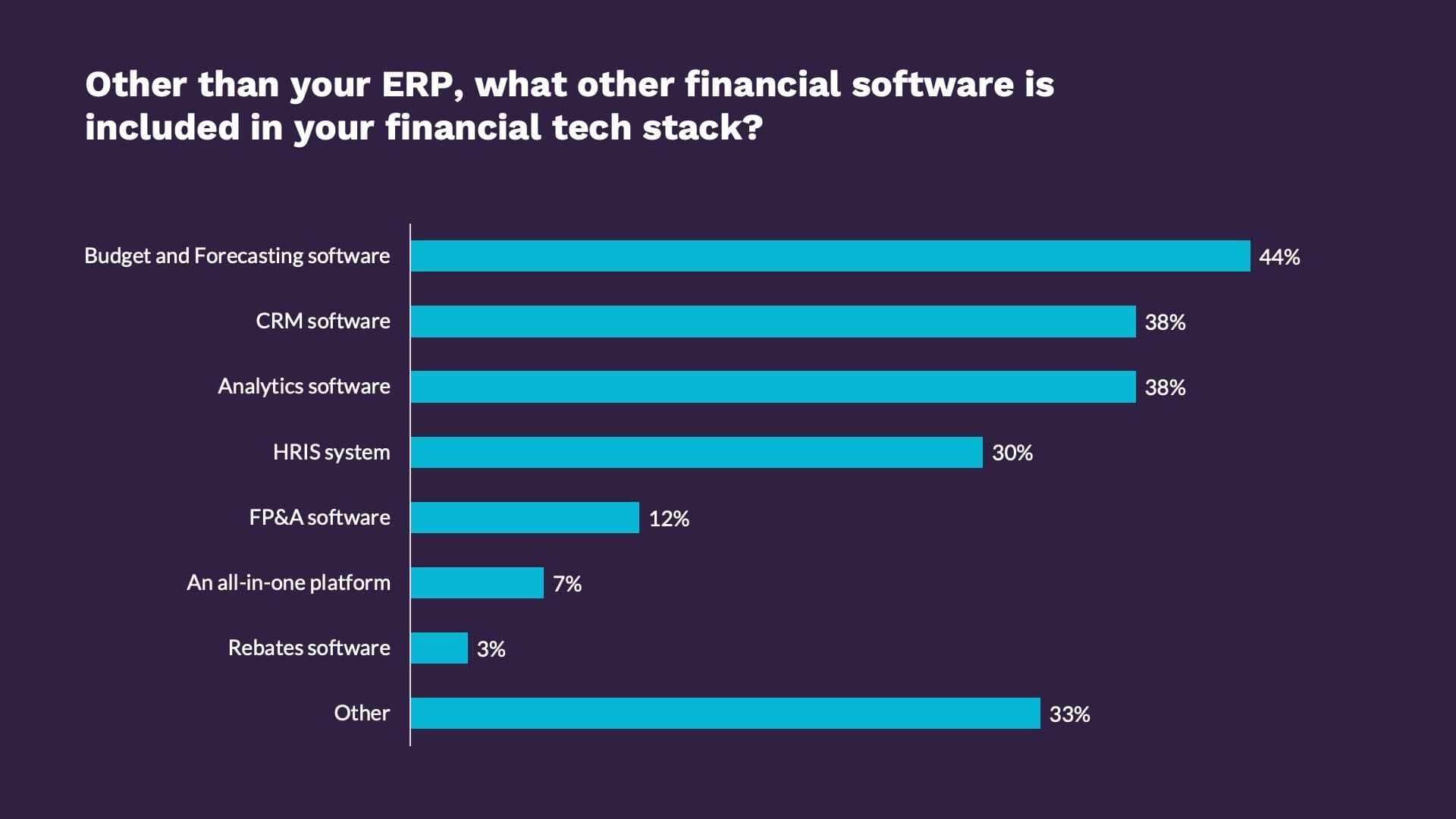 Other than your ERP, what other financial software is included in your financial tech stack