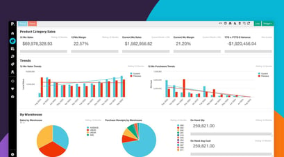 The Benefits of Sales Analytics Software