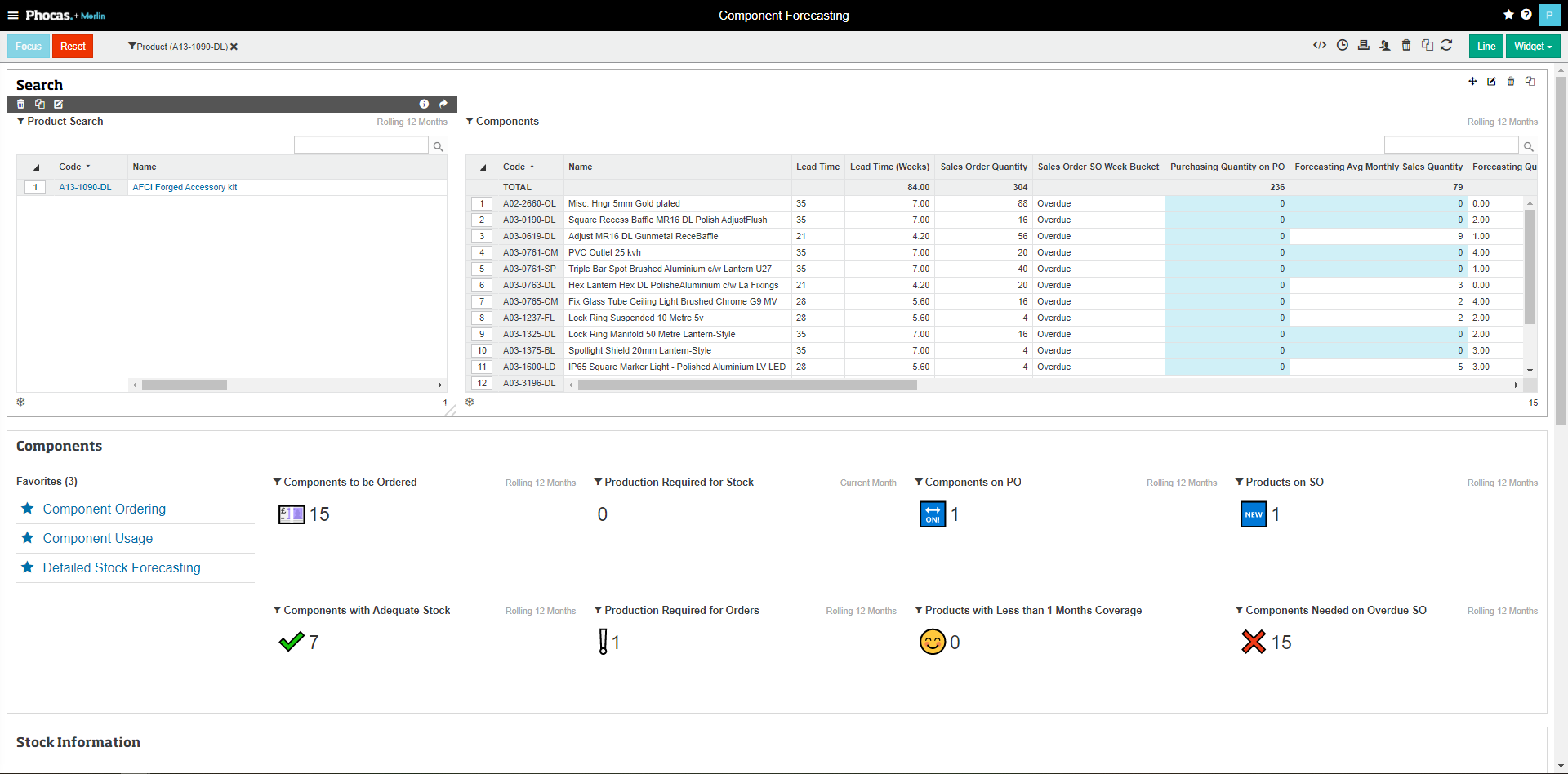 Phocas software - Bill of Material dashboard