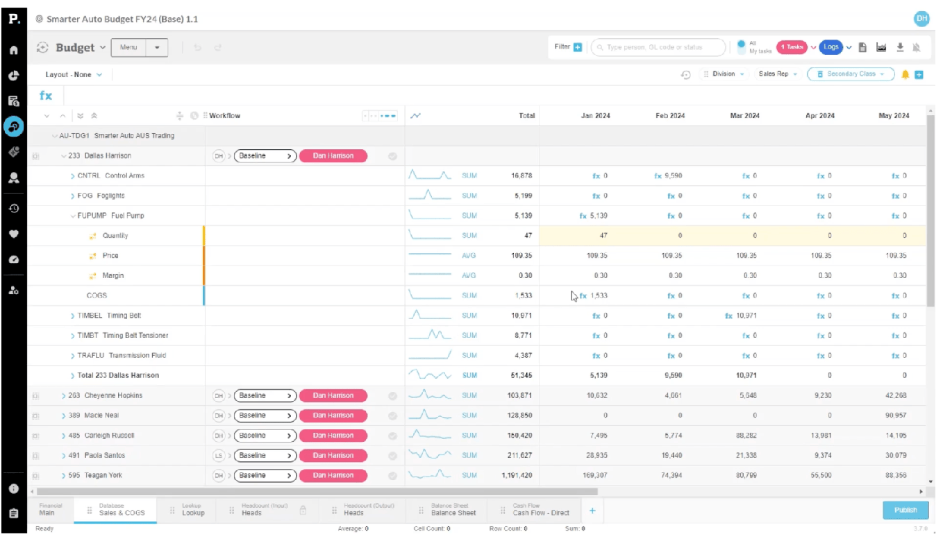 budget-in-detail-price-margin