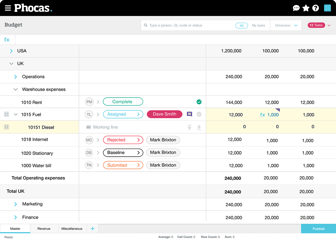 Streamline your budgeting process