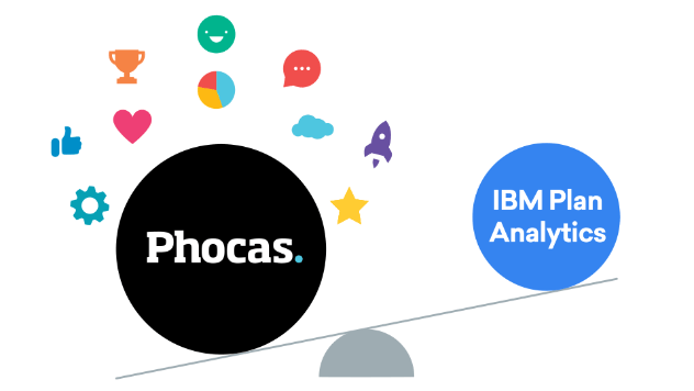 Phocas vs IBM Plan Analytics