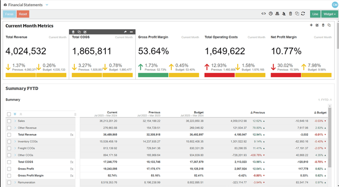 current-month-bd-metrics