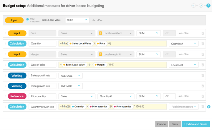 Driver-based-budgeting-setup