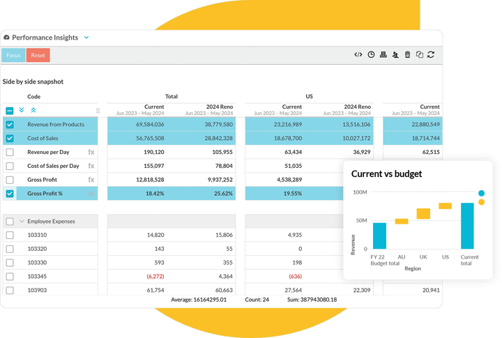 Go deep into your financial performance