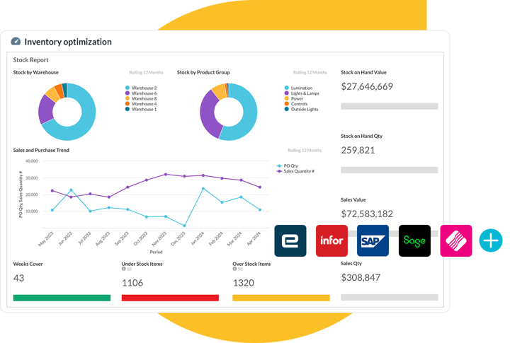 Inventory optimization drives efficiency