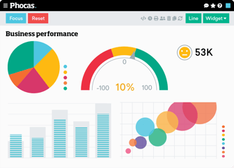 Combine operational and financial data for a 360\u00B0 view of your business performance