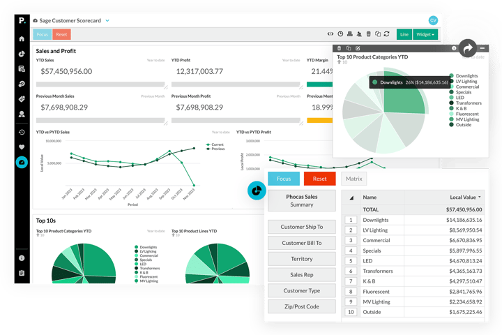 phocas-sap-analytics