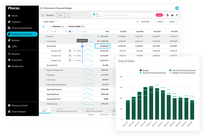 phocas-sage-budgets-forecasts