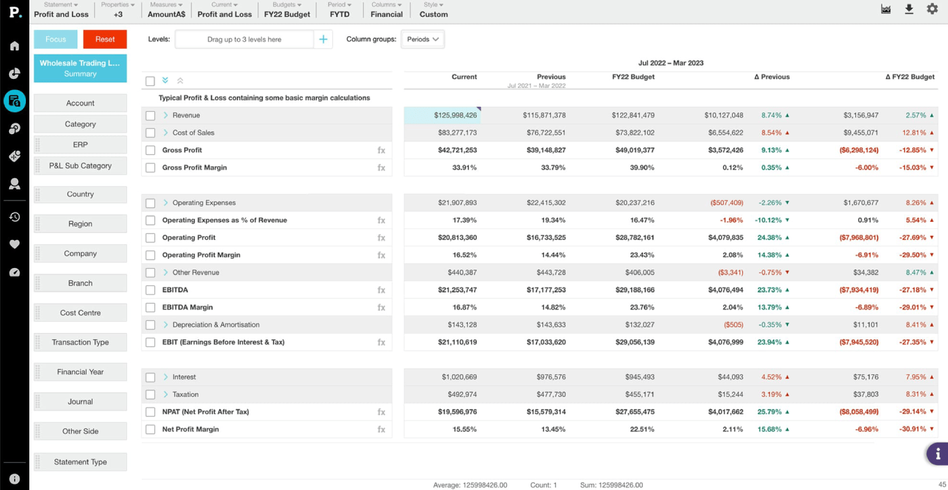 A profit & loss statement in Phocas Finacial Statements