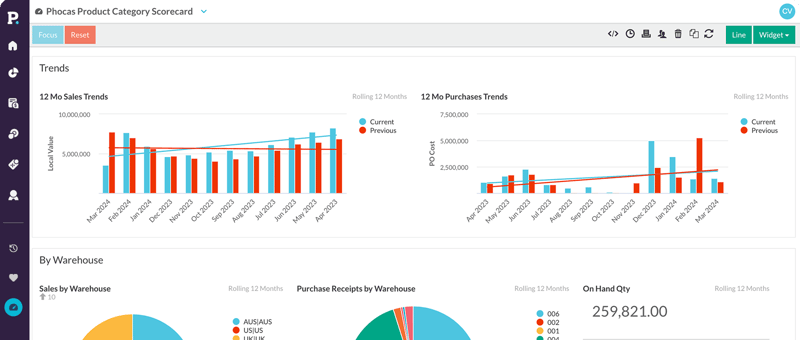 Dashboards