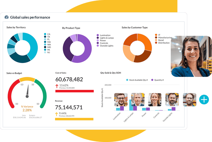 Track sales activity and success like never before